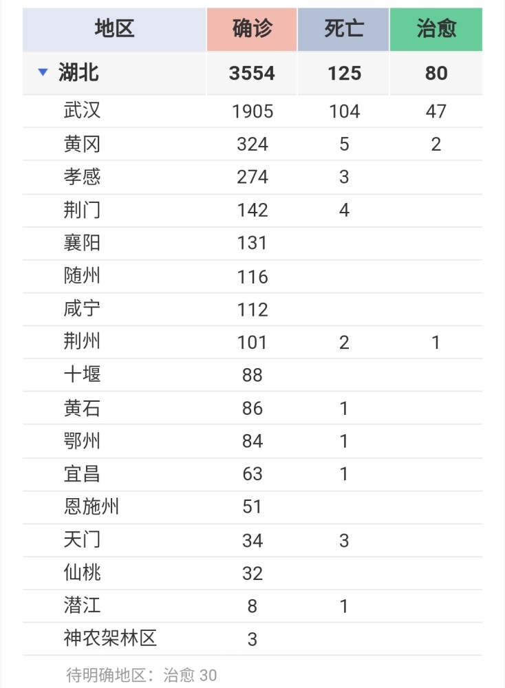 最新疫情数据点评:单日确诊病例数明显下降,拐点来了吗?