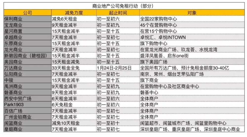 疫情期间物业人口_疫情期间物业公司通知(3)