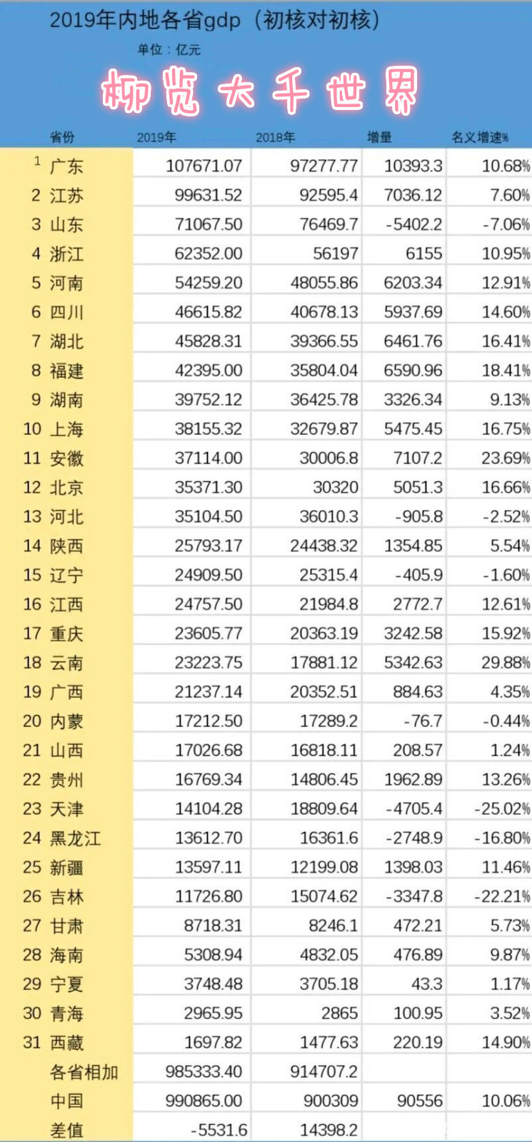 辽宁建昌县gdp2019_辽宁建昌县地图