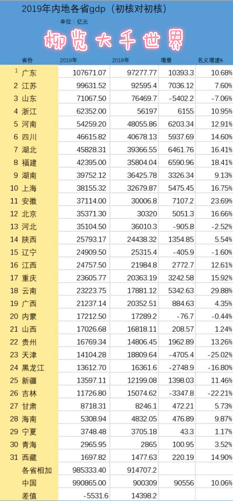 2019年辽宁各市gdp_辽宁舰