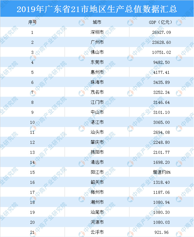 佛山gdp增长