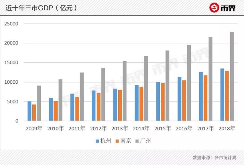 杭州市10年后GDP_杭州市地图(3)