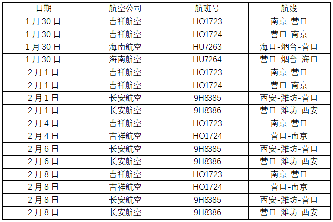 来源:营口发布 营口机场航班取消信息通告 尊敬的旅客: 因公共安全