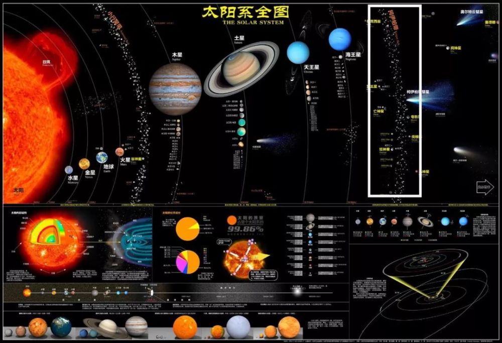 让它能够调过头来给我们地球拍一张照片 给我们太阳系拍一张全家福