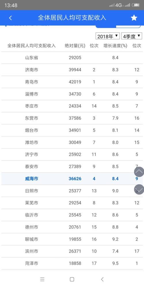 临沂和济宁前三季度gdp_31省区市前三季度GDP出炉 总和超全国总量 表(2)