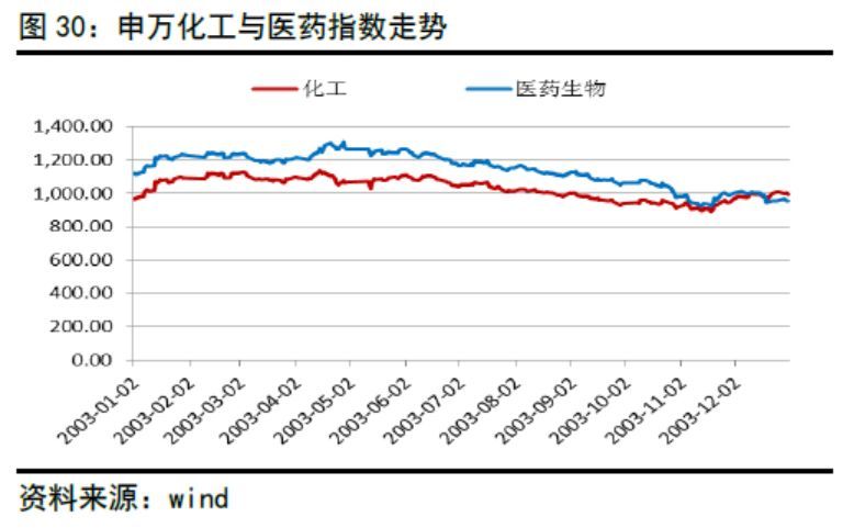 cpi对gdp的影响(2)