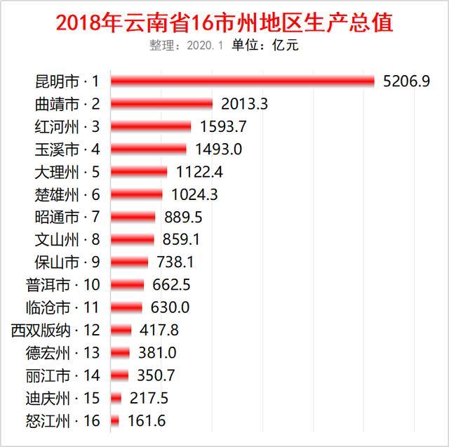 16年各市gdp排名(3)