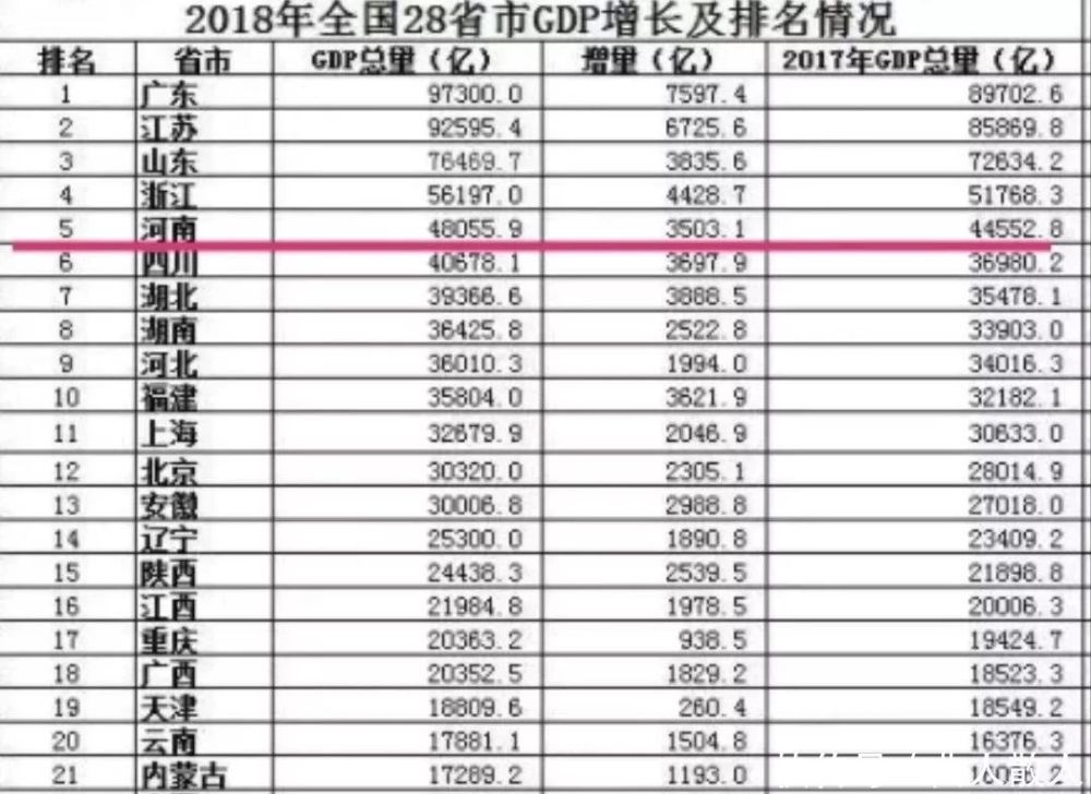 河南的人口有多少_冷冷冷 开封又要下雨了 一夜入冬