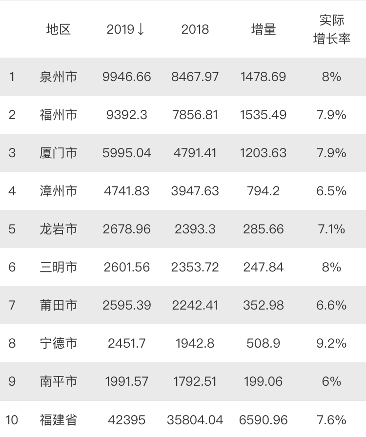 gdp调增(2)