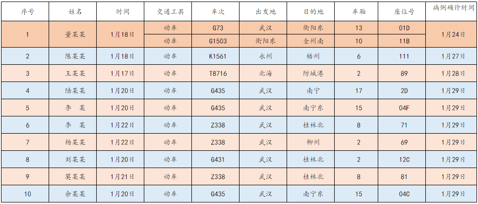 病例人口(2)