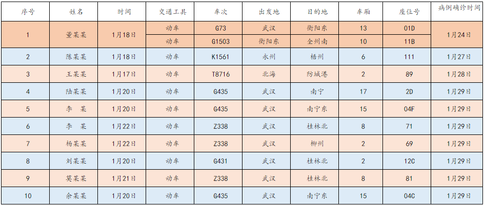 人口病例_病例单图片(2)