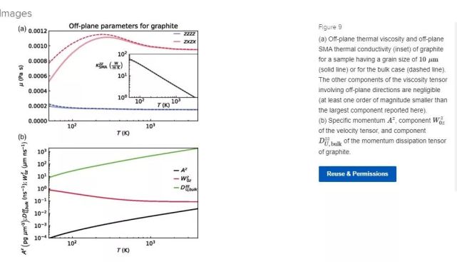 超越198年前的傅立叶定律,终于揭示:热传播