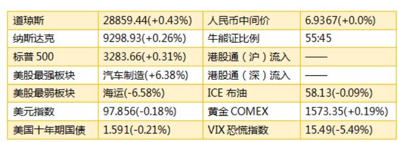 长城汽车(02333)建议采纳a股限制性股票与a股股票期权激励计划 3.