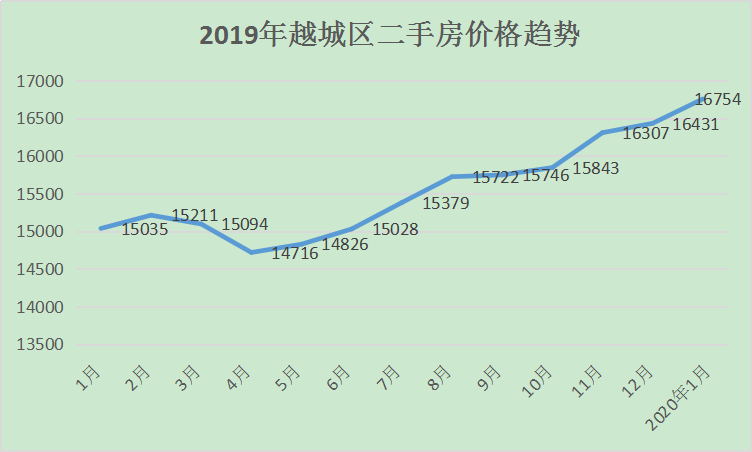 绍兴嵊州gdp2020_曝光 绍兴各县市区的GDP总值排名出来了 嵊州竟排在...