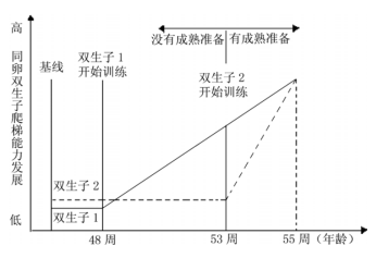 对孩子穷养富养都不如这样养