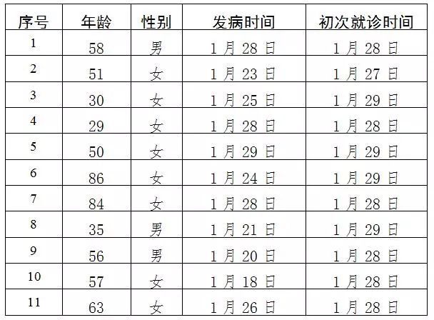 昌平人口_昌平未来人口大增 回龙观 天通苑的人口逼近100万(2)