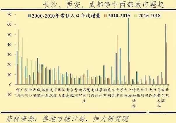 人口早期扩张_人口普查图片(2)