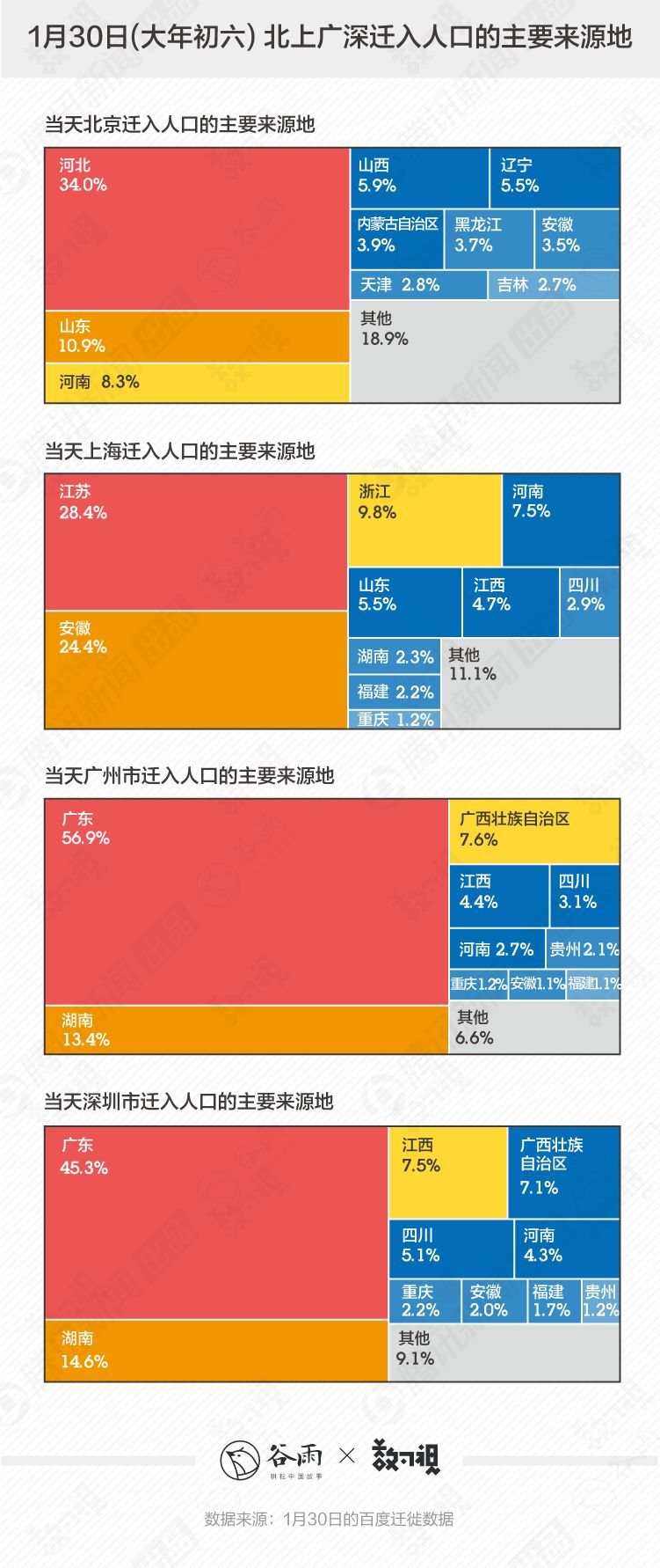 黄冈多少人口_黄冈人口最多的5个县区 第1是麻城,武穴排第几(2)