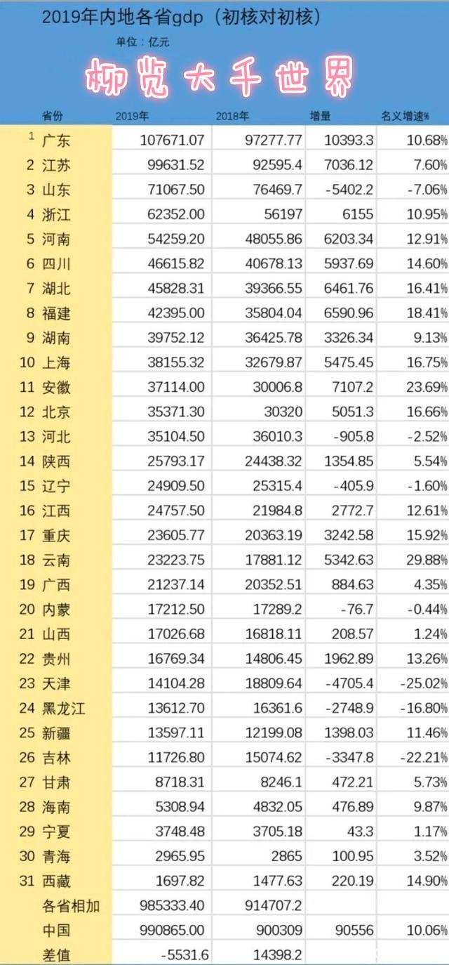福建江西各地gdp排名_珠海,湛江与莆田,论一季度GDP,排名如何呢(2)