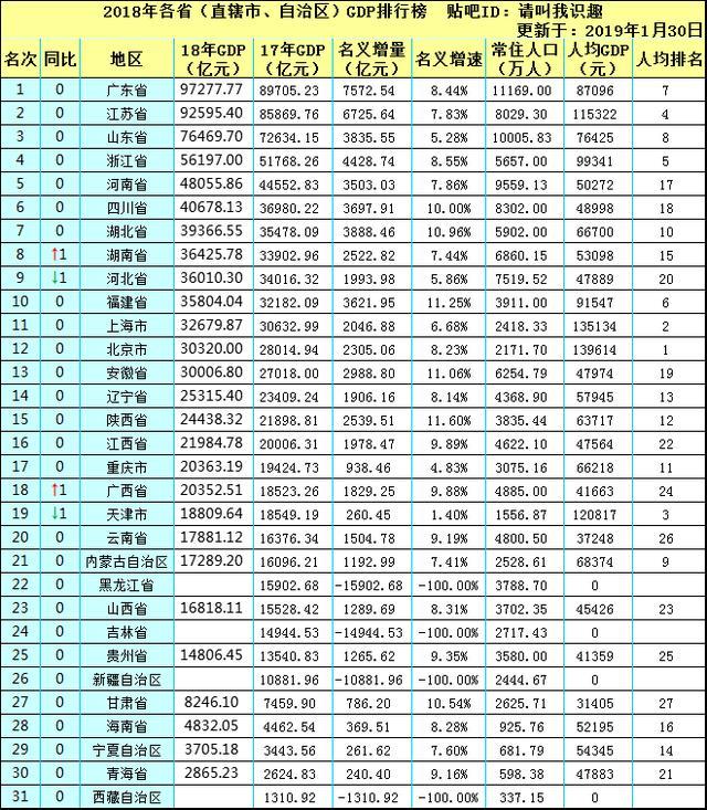 合肥排名gdp(3)