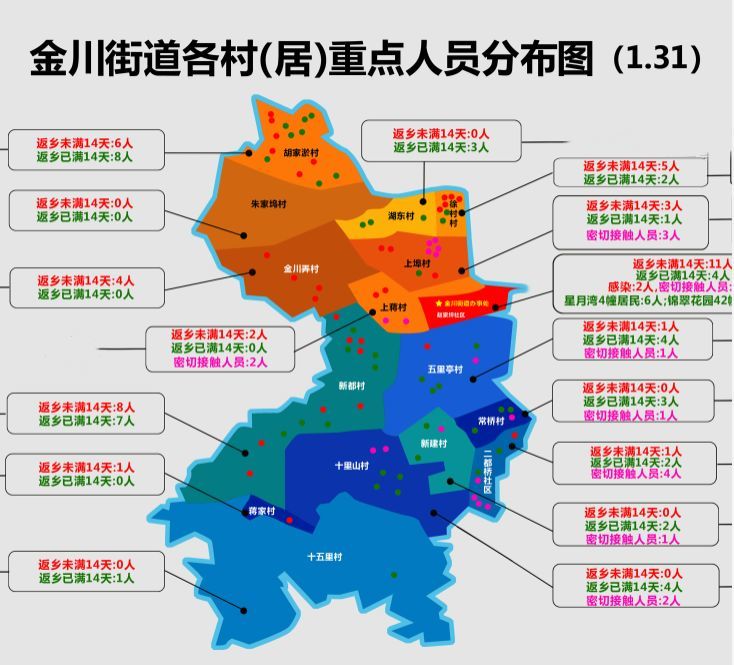 人口分布重点_人口分布思维导图(3)