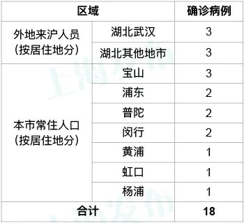 【漳州市龙文区有几个村,福建漳州新增2例确诊病例】