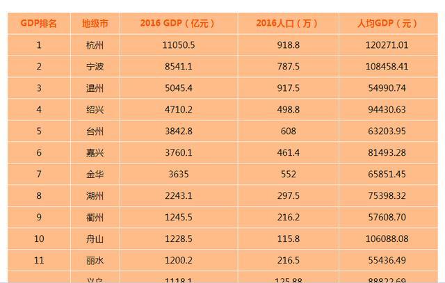 江苏和浙江经济总量比较_江苏和浙江地图(2)