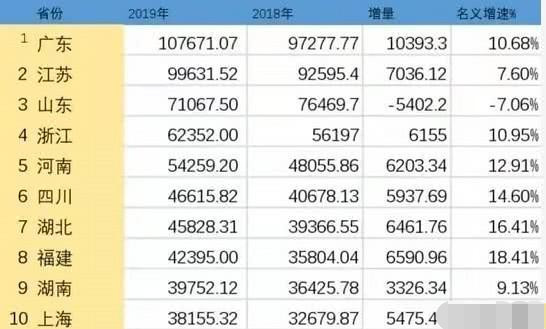 浙江gdp是哪里的_浙江省2018年第一季度GDP是(3)