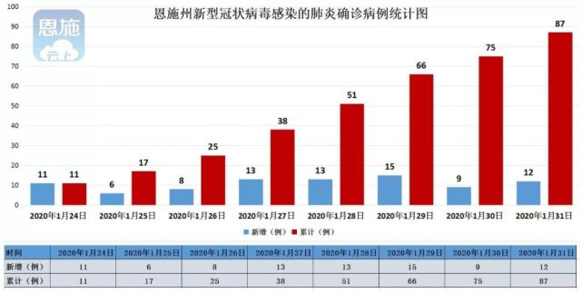 利川恩施历年gdp_湖北恩施2018年GDP省内前十五,拿到辽宁可排名多少(2)