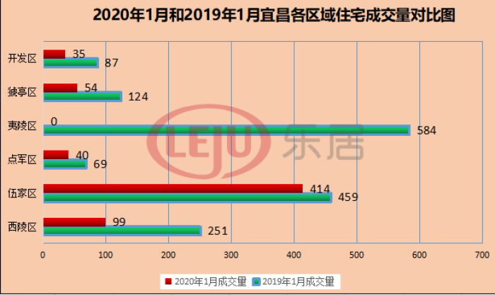 宜昌各区gdp