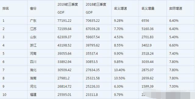 广东本地人口有多少人_广东外来人口最多的城市,当地人口不到三百万外来人口
