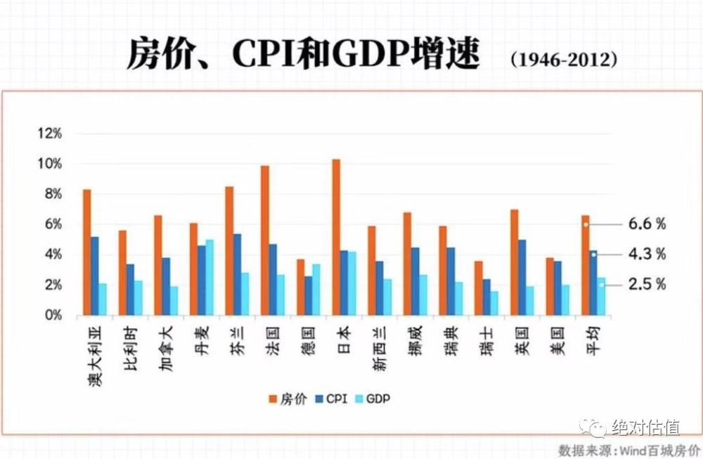 中国房价是否影响gdp_中国楼市年销售额超10万亿 高过韩国GDP