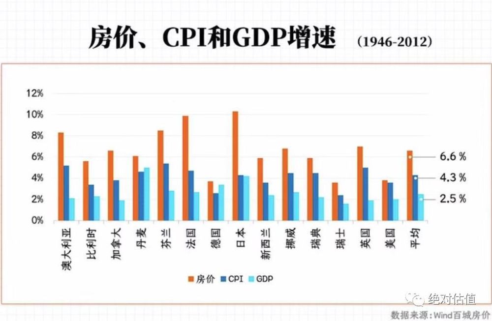 房价增长gdp(2)