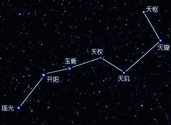 宇宙一直在超光速膨胀,北斗七星的位置,为何几千年来一直没变化?