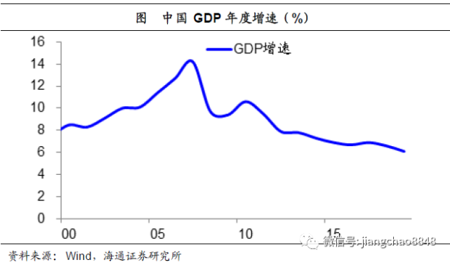 非典年GDP(3)
