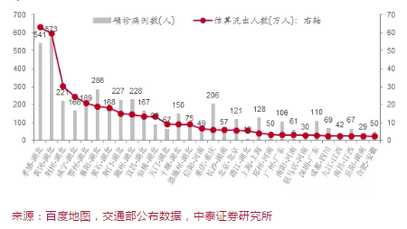 武汉外流人口_武汉人口密集图(2)