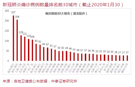 疫情城市人口_武汉疫情城市图片