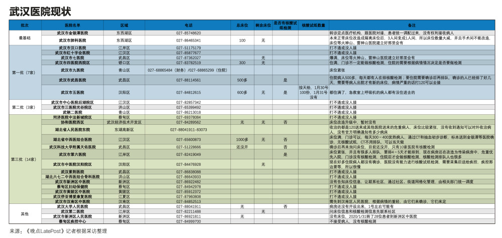 武汉目前人口有多少人_武汉人口增长趋势图(2)