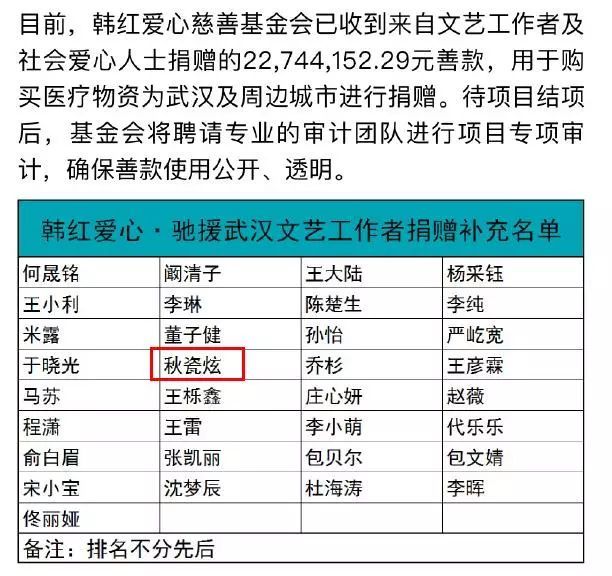 众志成城抗疫情全明星集体捐款献爱心