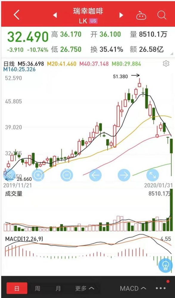 中国版星巴克遭海外头号空头硬刚 一万小时录像 页报告说了啥 力劦网