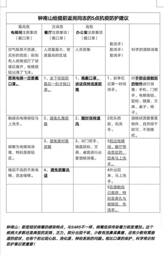 抗疫安全人口_抗疫安全手抄报(3)