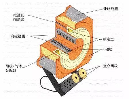 人口推力因素有哪些_人口普查