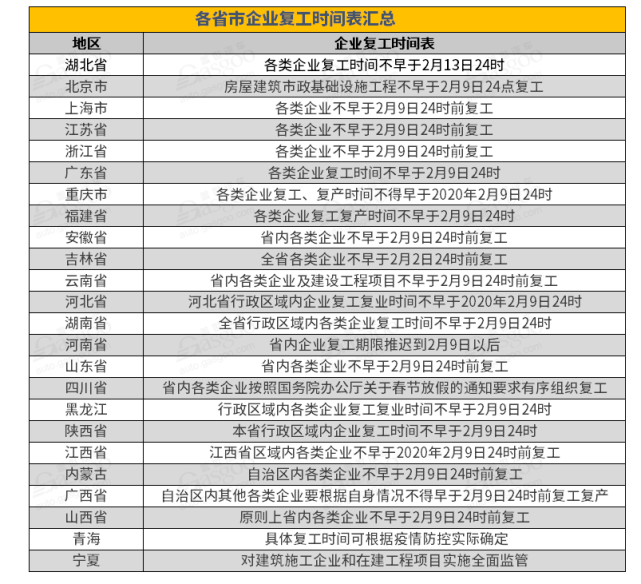 受疫情蔓延影响 多家车企宣布延迟复工