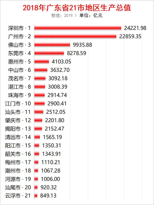 gdp的单位是什么意思(3)