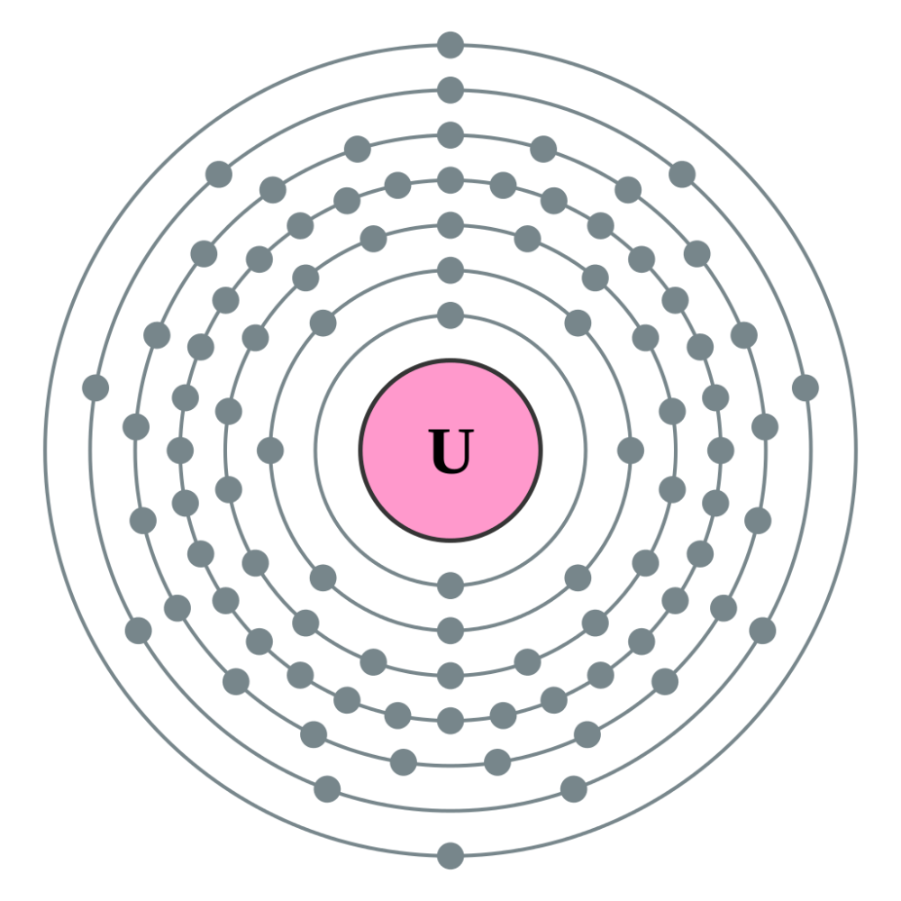 图解:铀元素的电子排布.图源:wikipedia