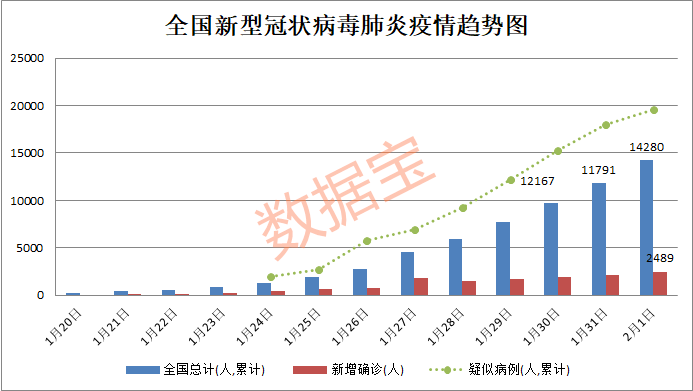 历史惊人相似!数据解读新型肺炎疫情,a股开盘怎么走?抗病毒股一览