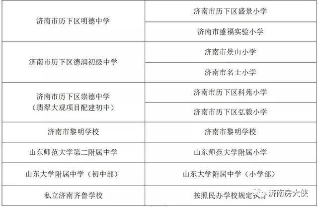 济南市初中排名_济南市地图