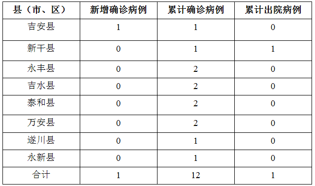 多地公布病例详情!全省最新疫情分布图来了!