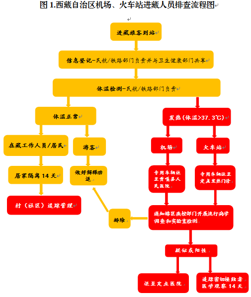 西藏人口发布_西藏人口分布图