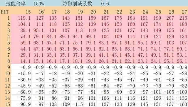 pophit数字简谱_钢琴简谱数字